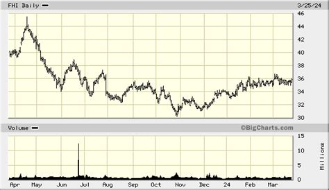 how much are stocks in hermes|federated hermes stock price today.